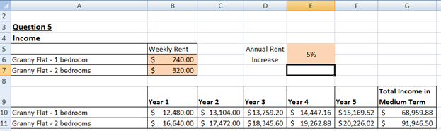 Investment return in granny flat property development comparison 1 and 2 bedroom